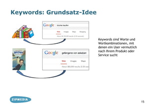 Keywords: Grundsatz-Idee



                           Keywords sind Worte und
                           Wortkombinationen, mit
                           denen ein User vermutlich
                           nach Ihrem Produkt oder
                           Service sucht




                                                       15
 