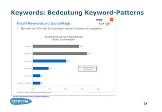 Keywords: Bedeutung Keyword-Patterns




http://full-value-of-search.de/key_questions/1/answers/97




                                                            24
 