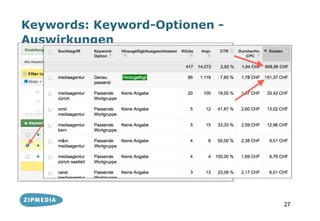Keywords: Keyword-Optionen -
Auswirkungen




                               27
 