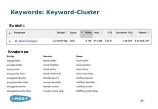 Keywords: Keyword-Cluster

  So nicht:




 Sondern so:
Anzüge                    Hemden               Hosen
anzug kaufen              hemd kaufen          hose kaufen
anzug bestellen           hemd bestellen       hose bestellen
anzug online              hemd online          hose online
anzug online shop         hemd online shop     hose online shop
anzugsjacke kaufen        hemden kaufen        stoffhose kaufen
anzugsjacke bestellen     hemden bestellen     stoffhose bestellen
anzugsjacke online        hemden online        stoffhose online
anzugsjacke online shop   hemden online shop   stoffhose online shop



                                                                       29
 