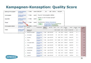 Kampagnen-Konzeption: Quality Score




                                      35
 