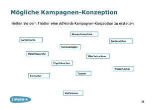 Mögliche Kampagnen-Konzeption
Helfen Sie dem Trödler eine AdWords-Kampagnen-Konzeption zu erstellen

                                          Abwaschmaschine

     Gartentische                                                        Gartenstühle

                                Stereoanlagen

          Waschmaschine
                                                        Wäschetrockner

                          Vogelhäuschen

                                                                           Wasserkocher
                                              Toaster
            Fernseher




                                  Waffeleisen


                                                                                          38
 