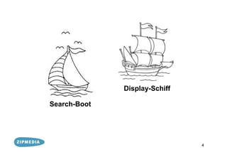 Display-Schiff

Search-Boot




                               4
 