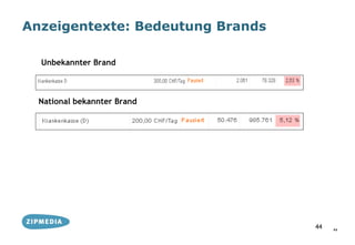Anzeigentexte: Bedeutung Brands

  Unbekannter Brand



  National bekannter Brand




                                  44   44
 