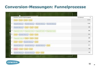 Conversion-Messungen: Funnelprozesse




                                       50   50
 