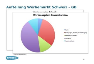 Aufteilung Werbemarkt Schweiz - GB




   Publisuisse Mediadaten 2013




                                     6
 