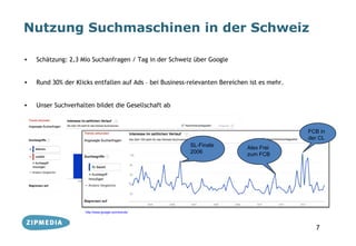 Nutzung Suchmaschinen in der Schweiz

•   Schätzung: 2,3 Mio Suchanfragen / Tag in der Schweiz über Google


•   Rund 30% der Klicks entfallen auf Ads – bei Business-relevanten Bereichen ist es mehr.


•   Unser Suchverhalten bildet die Gesellschaft ab



                                                                                             FCB in
                                                                                             der CL
                                                         SL-Finale           Alex Frei
                                                         2006                zum FCB




                     http://www.google.com/trends/




                                                                                               7
 