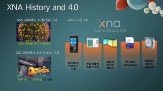 크로스 플랫폼 게임 프레임워크




                                        새롭게        VS 2010     강력해진
                    Windows   게임개발에                             사운드
                    Phone 7             추가된      Integration
                              특화된 API   Effect                 Support
                      지원



커뮤니티 => 읶디게임으로 변화
 
