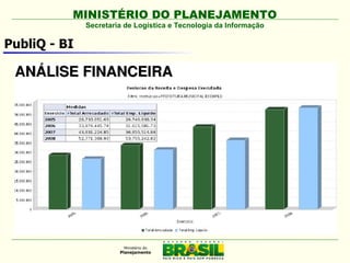MINISTÉRIO DO PLANEJAMENTO
              Secretaria de Logística e Tecnologia da Informação

PubliQ - BI
 
