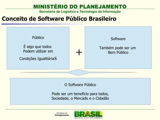 MINISTÉRIO DO PLANEJAMENTO
                Secretaria de Logística e Tecnologia da Informação

Conceito de Software Público Brasileiro


            Público                                         Software

       É algo que todos                               Também pode ser um
       Podem utilizar em
     Condições Igualitária   s
                                       +                  Bem Público




                                 O Software Público

                        Pode ser um benefício para todos,
                        Sociedade, o Mercado e o Cidadão
 
