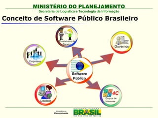 MINISTÉRIO DO PLANEJAMENTO
          Secretaria de Logística e Tecnologia da Informação

Conceito de Software Público Brasileiro
 
