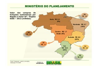 MINISTÉRIO DO PLANEJAMENTO

Valor    das  compras    de
licitações sustentáveis por                                                                    BA
Região e maior UF – Órgãos                                                                   R$ 3,2
SISG – 2012 (milhões)                              Norte R$ 2,5
                                                           (9%)

                                                                                 Nordeste R$ 5,7
                                                                                          (19%)


                                  AM
                                                         Centro- R$ 1,7
                                R$ 1,2                    Oeste (6%)

                                                                            Sudeste R$ 6,6
                                                                                    (22%)

                                            DF
                                          R$ 1,1
                                                                    Sul                            RJ
                                                                  R$ 12,9                        R$ 2,8
                                                                   (44%)


                                                                                         RS
                                                                                       R$ 11,9


Fonte: Comprasnet - janeiro a novembro.
Elaboração: SLTI/MP.
 