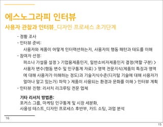 에스노그라피 인터뷰
사용자 관찰과 인터뷰_디자인 프로세스 초기단계
     - 정황 조사
     - 인터뷰 준비:
       사용자와 제품이 어떻게 인터랙션하는지, 사용자의 행동 패턴과 태도를 이해
     - 참여자 선정:
       퍼소나 가설을 설정 > 기업용제품인지, 일반소비자제품인지 결정(역할 구분) >
       사용자 변수(행동 변수 및 인구통계 자료) > 영역 전문지식(제품의 특징과 영역
       에 대해 사용자가 이해하는 정도)과 기술지식수준(디지털 기술에 대해 사용자가
       얼마나 알고 있는가) 파악 > 제품이 사용되는 환경과 문화를 이해 > 인터뷰 계획
     - 인터뷰 진행: 리서치 리크루팅 전문 업체

      기타 리서치 방법론:
      포커스 그룹, 마케팅 인구통계 및 시장 세분화,
      사용성 테스트_디자인 프로세스 후반부, 카드 소팅, 과업 분석

16
                                                      15
 