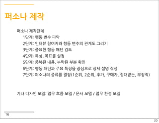 퍼소나 제작
     퍼소나 제작단계
       1단계: 행동 변수 파악
       2단계: 인터뷰 참여자와 행동 변수의 관계도 그리기
       3단계: 중요한 행동 패턴 검토
       4단계: 특성, 목표를 설정
       5단계: 중복된 내용, 누락된 부분 확인
       6단계: 행동 패턴과 주요 특징을 중심으로 상세 설명 작성
       7단계: 퍼소나의 종류를 결정(1순위, 2순위, 추가, 구매자, 접대받는, 부정적)



     기타 디자인 모델: 업무 흐름 모델 / 문서 모델 / 업무 환경 모델




16
                                                        20
 