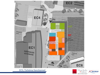 EC5 / Schéma fonctionnel
IST
DST
 