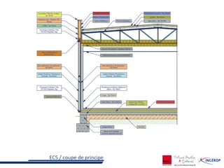 EC5 / coupe de principe
 