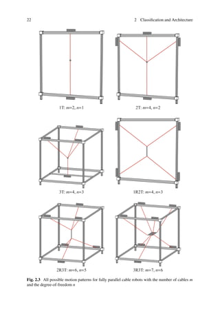 Cabledriven Parallel Robots Theory And Application Andreas Pott | PDF