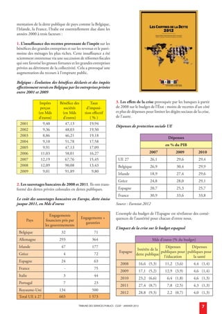 mentation de la dette publique de pays comme la Belgique,
            l’Irlande, la France, l’Italie est essentiellement due dans les
            années 2000 à trois facteurs :

            1. L’insuffisance des recettes provenant de l’impôt sur les
            bénéfices des grandes entreprises et sur les revenus et le patri-
            moine des ménages les plus riches. Cette insuffisance a été
            sciemment entretenue via une succession de réformes fiscales
            qui ont favorisé les grosses fortunes et les grandes entreprises
            privées au détriment de la collectivité. Cela a provoqué une
            augmentation du recours à l’emprunt public.

            Belgique : Évolution des bénéfices déclarés et des impôts
            effectivement versés en Belgique par les entreprises privées
            entre 2001 et 2009

                                Impôts      Bénéfice des          Taux                  3. Les effets de la crise provoquée par les banques à partir
                                perçus        sociétés         d’imposi-                de 2008 sur le budget de l’État : moins de recettes d’un côté
                               (en Mds       (en Mds          tion effectif             et plus de dépenses pour limiter les dégâts sociaux de la crise,
                               d’euros)       d’euros)           ( % )                  de l’autre.
               2001               9,40         47,13             19,94
                                                                                        Dépenses de protection sociale UE
               2002               9,36         48,03             19,50
               2003               8,86         46,21             19,18
                                                                                                                           Dépenses
               2004               9,10         51,78             17,58
                                                                                                                         en % du PIB
               2005               9,91         47,13             17,09
               2006              11,03         58,01             16,27                                         2007             2009            2010
               2007              12,19         67,76             15,45                    UE 27                 26,1             29,6           29,4
               2008              12,09         90,08             13,43                    Belgique              26,9             30,4           29,9
               2009               9,01         91,89               9,80
                                                                                          Irlande               18,9             27,4           29,6
                                                                                          Grèce                 24,8             28,0           29,1
            2. Les sauvetages bancaires de 2008 et 2011. Ils ont trans-
            formé des dettes privées colossales en dettes publiques.                      Espagne               20,7             25,3           25,7
                                                                                          France                30,9             33,6           33,8
            Le coût des sauvetages bancaires en Europe, dette émise
            jusque 2011, en Mds d’euros                                                 Source : Eurostat 2012

                                      Engagements                                       L’exemple du budget de l’Espagne est révélateur des consé-
                                                           Engagements +                quences de l’austérité pour chacun d’entre nous.
                     Pays          financiers pris par
                                                             garanties
                                   les gouvernements
                                                                                        L’impact de la crise sur le budget espagnol
              Belgique                       32                      71
              Allemagne                     293                     364                                          Mds d’euros (% du budget)
              Irlande                        47                     177                                                    Dépenses      Dépenses
                                                                                                         Intérêts de la
                                                                                          Espagne                       publiques pour publiques pour
              Grèce                           4                      72                                 dette publique
                                                                                                                          l’éducation     la santé
              Espagne                        24                      63
                                                                                           2008           16,6 (5,3)     11,2 (3,6)          4,4 (1,4)
              France                           -                     75
                                                                                           2009           17,1 (5,2)     12,9 (3,9)          4,6 (1,4)
              Italie                          3                      44
                                                                                           2010           23,2 (6,6)      6,4 (1,8)          4,6 (1,3)
              Portugal                        7                      23
                                                                                           2011           27,4 (8,7)      7,8 (2,5)          4,3 (1,3)
              Royaume-Uni                   134                     500
                                                                                           2012           28,8 (9,3)      2,2 (0,7)          4,0 (1,3)
              Total UE à 27                 603                  1 573

                                                         TRIBUNE DES SERVICES PUBLICS - CGSP - jaNVIER 2013                                       7


générale janvier 2013.indd 7                                                                                                                        18/12/12 11:09
 