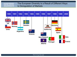 How is Economic and Political Uncertainty in the Eurozone
Impacting on Your Plans for Growth?

Source: FT-Hogan Lovells survey of global firms November 2012
Prof. Dr.-Ing. Kai Lucks

 