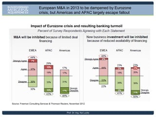From a User Economics View Europe is Diverse in (a) Structure,
(b) Profitabilities, (c) Buyer Segments & (d) Labour Costs
Western Sphere

Core

North Track
r
nte
Ce

Eastern Sphere

North Track

k
loc
B

South Track

MMI Analysis

South Track
Western Sphere

Core
Prof. Dr.-Ing. Kai Lucks

Eastern Sphere

 