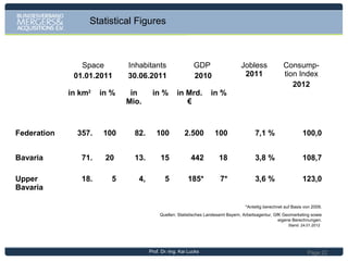 Germany‘s Main Export Sectors are Machinery, Road Motor
Vehicles, Chemicals and Electrical Engineering

Prof. Dr.-Ing. Kai Lucks

 