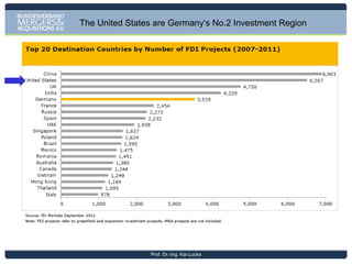 In 2011, Germany Imported Primarily Chemicals, Machinery and
Pharmaceuticals from the US.

Prof. Dr.-Ing. Kai Lucks

 