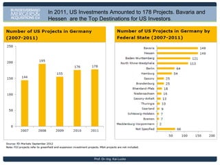 Structure of
the German
„Mittelstand“
Prof. Dr.-Ing. Kai Lucks

 