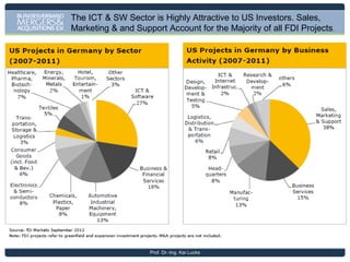 SME‘s in Germany: Share of Overall Economy

SME-definition according to IfM: up to 499 Employees and 50 Mio € Sales

Prof. Dr.-Ing. Kai Lucks

 