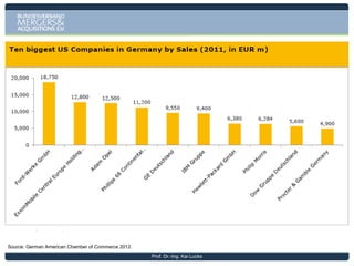 Potentials of German Companies

Company Size
Type

Number of
Employees

Overall Sales
Volume in Mio €

Number of
Companies

Smallest
Companies

1-9

<= 1

1 Mio.

Small
Companies

10 - 49

5 – 25 Mio

100.000

Medium Sized
Companies

50 - 249

26 - 49

20.000

Large Scale
Companies

250 - 500

50 - 249

7.000

> 500

>= 250

500

Big Companies

Source: Statistisches Bundesamt, Umsatzsteuer Fachserie 14 Reihe 8.- ifm Bonn 2002.- Estimations of MMI

Prof. Dr.-Ing. Kai Lucks

 