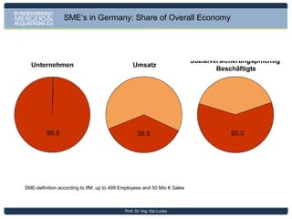 Germany’s small and medium-sized companies (Mittelstand)
experience a strong reputation globally.

Prof. Dr.-Ing. Kai Lucks

 