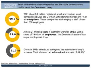 Germany’s medium-sized companies hold the top position in
many of the EU’s manufacturing industries.
Gross value added of Medium-Sized Enterprises* in selected EU manufacturing industries
(2009, in %) *

Note: *companies with 50 to 250 employees according to EU-definition, 2008 data; Source: Eurostat 2012
Prof. Dr.-Ing. Kai Lucks

 