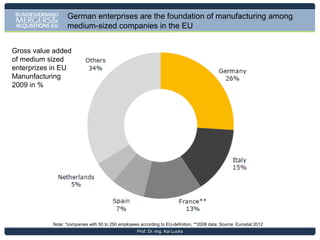 Medium-sized companies in Germany have a much larger
influence on the national economy than small companies.
Medium-Sized* Companies in Germany (2009)

Note: *Medium-sized companies employ between 10 and 499 employees and generate an annual turnover between EUR 1-50 m, according to ifm-definition.
Small companies employ up to 9 employees and generate a turnover of up to EUR 1 m. Source: Federal Statistical Office 2011 .
Prof. Dr.-Ing. Kai Lucks

 