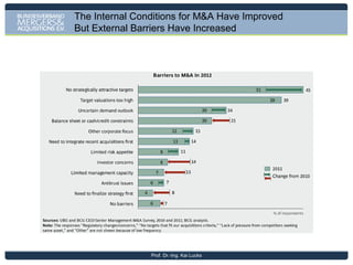 German M&A Midmarket Deal Index MidMax

Market peaked in 2007 – afterwards coming down by 70 % (deals) /
down by 47% (index)

Prof. Dr.-Ing. Kai Lucks

 