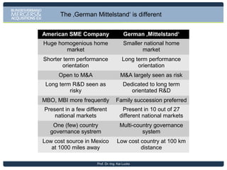The German Mid M&A market shows little density
and is less mature than other leading markets

high
NDL
USA
GBR

Maturity
in M&A
GER

Density in M&A
Source: MMI Analysis

Prof. Dr.-Ing. Kai Lucks

high

 