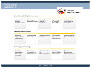 Prof. Dr.-Ing. Kai Lucks

 