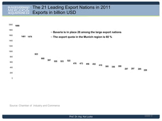 European
Perspectives

Prof. Dr.-Ing. Kai Lucks

 
