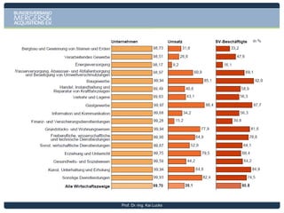 Bavarian Exports and Imports with Hongkong

Bavarian imports from Hongkong

Bavarian exports to Hongkong
in million Euro

1000
865

900
800

929

500
407
400

749

559

617

359

348

696

700
600

in million Euro

307

594

300

273

500

268
217

400

200

300
200

100

100
0

0
2005

2006

2007

2008

2009

2010

2011

2005

2006

2007

2008

2009

2010

2011

Source: Chamber of Industry and Commerce

Prof. Dr.-Ing. Kai Lucks

Seite 62

 