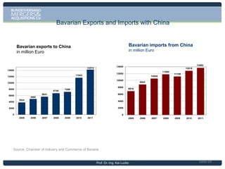 Prof. Dr.-Ing. Kai Lucks

 