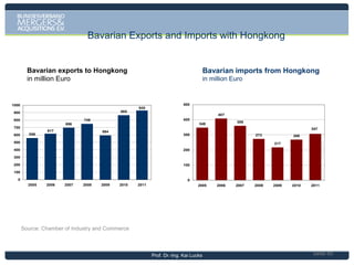 Inroads to the
German
‚Mittelstand‘
Prof. Dr.-Ing. Kai Lucks

 