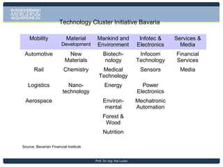 There are Different Promising Market Entry Paths to Germany
Green field

Brown field

2nd tier
component
supplier
1st tier
/system
supplier
OEM &
Brands

M&A

Prof. Dr.-Ing. Kai Lucks

 