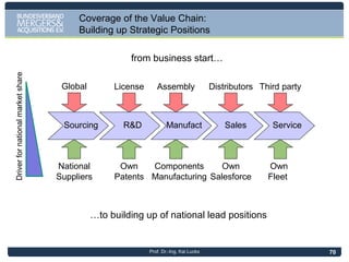 Why to Acquire Companies from the German ‚Mittelstand‘?
1. Huge amount of target companies (1 Mio companies with sales up to 5
Mio € .- 100.000 companies with sales of 5-25 Mio € .- 20.000 companies
with sales of 26-49 Mio € .- 7.000 companies with sales of 50-250 Mio €)
2. SMEs represent 99.7% of all companies in Germany and employ
almost 80% of all employees
3. More than 340,000 German SMEs benefit from exports to global
markets. Many global market leaders (niches and specialties)
4. German SMEs are long term business orientated and highly active in
R&D, creating competitive “Made in Germany” innovation
5. Typically present in a multitude of countries (27 EU member states),
having structures and systems to cover different markets
6. Access to East European low cost suppliers and subsidiaries (wage
differences 10:1) at distances of a few 100 km
7. Investing in German SMEs could enable them to enter into the US and
Chinese markets: attractive complementarity of interests
Prof. Dr.-Ing. Kai Lucks

 