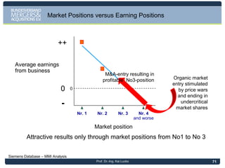 Invest in Bavaria

German Federal M&A Association
Bismarckstraße 24
a.mueller@bm-a.de
Friedberg 61169
Deutschland

e

Pippinstraße 10
D 82131 Gauting
Germany

Prof. Dr.-Ing. Kai Lucks

President‘s Office:
Mrs. Simone Schnell
Phone +49 6031 7386-18
Fax +49 6031 7386info@bm-a.de

Pippinstraße 10
D 82131 Gauting
Phone: +49 89 89328592
Fax: +49 89 89306240
info@merger-mi.de

 