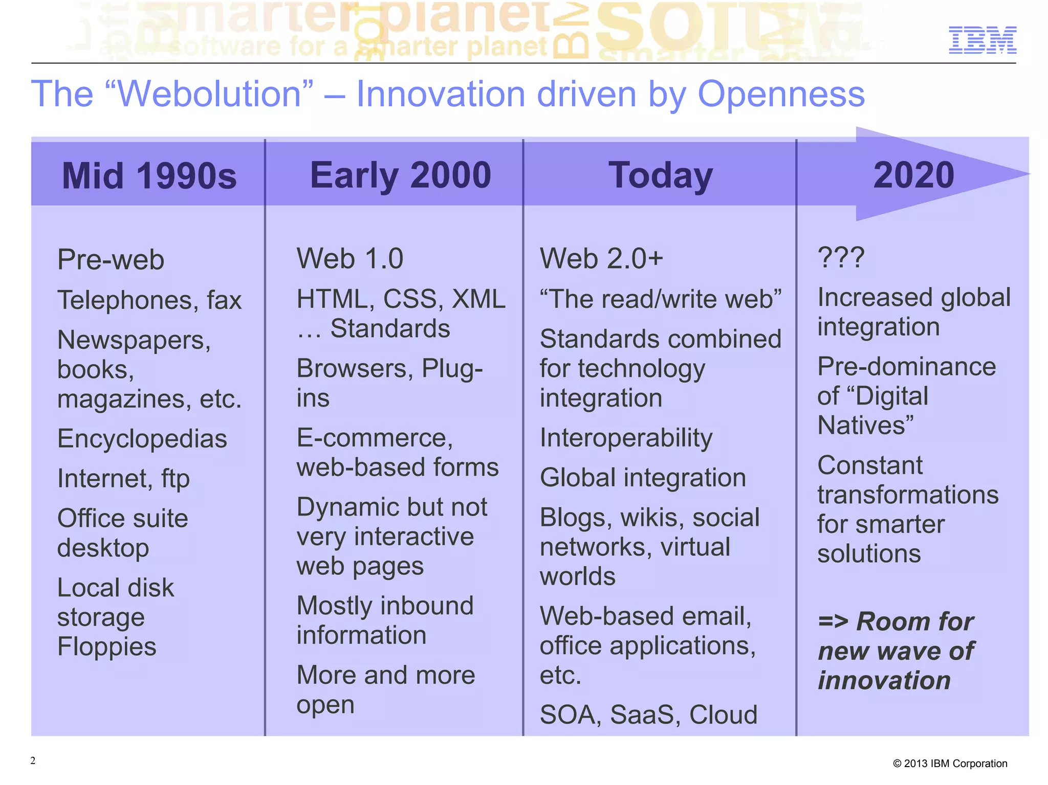 The “Webolution” – Innovation driven by Openness

    Mid 1990s          Early 2000              Today                  2020

    Pre-web           Web 1.0            Web 2.0+               ???
    Telephones, fax   HTML, CSS, XML     “The read/write web”   Increased global
                      … Standards        Standards combined     integration
    Newspapers,
    books,            Browsers, Plug-    for technology         Pre-dominance
    magazines, etc.   ins                integration            of “Digital
                      E-commerce,        Interoperability       Natives”
    Encyclopedias
                      web-based forms    Global integration     Constant
    Internet, ftp
                      Dynamic but not                           transformations
    Office suite                         Blogs, wikis, social   for smarter
    desktop           very interactive   networks, virtual
                      web pages                                 solutions
    Local disk                           worlds
    storage           Mostly inbound     Web-based email,       => Room for
    Floppies          information        office applications,   new wave of
                      More and more      etc.                   innovation
                      open               SOA, SaaS, Cloud
2                                                                     © 2013 IBM Corporation
 
