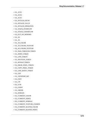 Ring Documentation, Release 1.7
• GL_AUX1
• GL_AUX2
• GL_AUX3
• GL_INVALID_ENUM
• GL_INVALID_VALUE
• GL_INVALID_OPERATION
• GL_STACK_OVERFLOW
• GL_STACK_UNDERFLOW
• GL_OUT_OF_MEMORY
• GL_2D
• GL_3D
• GL_3D_COLOR
• GL_3D_COLOR_TEXTURE
• GL_4D_COLOR_TEXTURE
• GL_PASS_THROUGH_TOKEN
• GL_POINT_TOKEN
• GL_LINE_TOKEN
• GL_POLYGON_TOKEN
• GL_BITMAP_TOKEN
• GL_DRAW_PIXEL_TOKEN
• GL_COPY_PIXEL_TOKEN
• GL_LINE_RESET_TOKEN
• GL_EXP
• GL_VIEWPORT_BIT
• GL_EXP2
• GL_CW
• GL_CCW
• GL_COEFF
• GL_ORDER
• GL_DOMAIN
• GL_CURRENT_COLOR
• GL_CURRENT_INDEX
• GL_CURRENT_NORMAL
• GL_CURRENT_TEXTURE_COORDS
• GL_CURRENT_RASTER_COLOR
• GL_CURRENT_RASTER_INDEX
1274
 