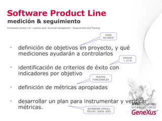 Software Product Line definición de objetivos en proyecto, y qué mediciones ayudarán a controlarlos identificación de criterios de éxito con indicadores por objetivo definición de métricas apropiadas desarrollar un plan para instrumentar y verificar métricas. FIJAR ALCANCE DESVIO < 15 % PUNTOS FUNCIONALES ESTÁNDAR (IFPUG) ISO/IEC 20926:2003 * medición & seguimiento Framework Version 5.0 – practice area: technical management - Measurement and Tracking 