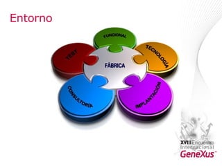 Entorno  