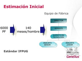 Estimación Inicial  Estándar IFPUG Equipo de Fábrica 