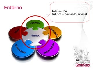 Entorno  Interacción Fábrica – Equipo Funcional   