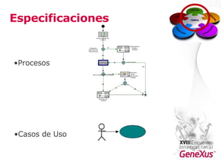 Especificaciones  Procesos Casos de Uso 