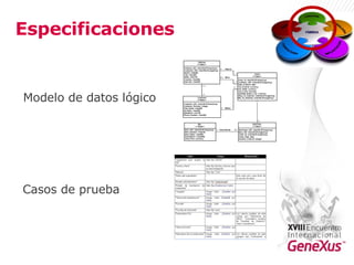 Especificaciones  Modelo de datos lógico Casos de prueba 
